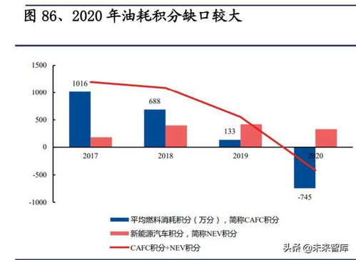 特斯拉專題研究報告 產(chǎn)品、工廠、技術(shù)與生態(tài)展望
